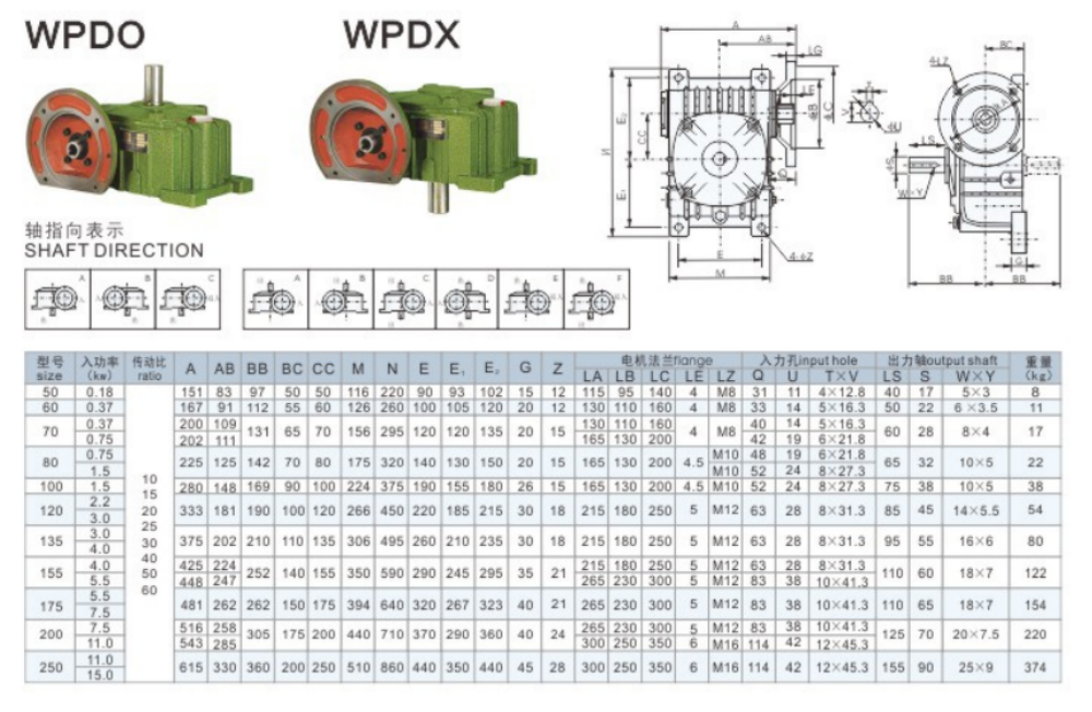 Wpdo Wpdo