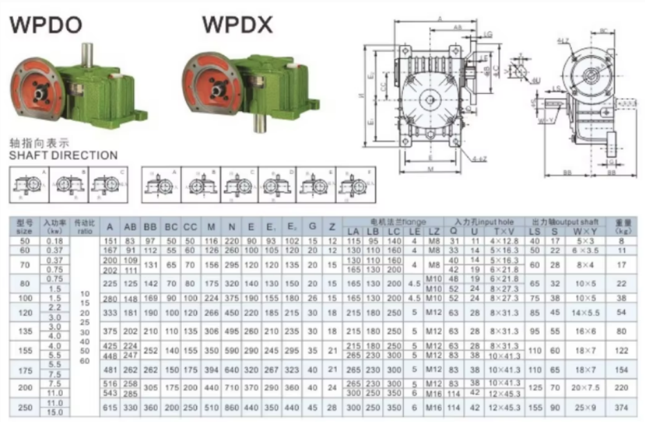 WPDX