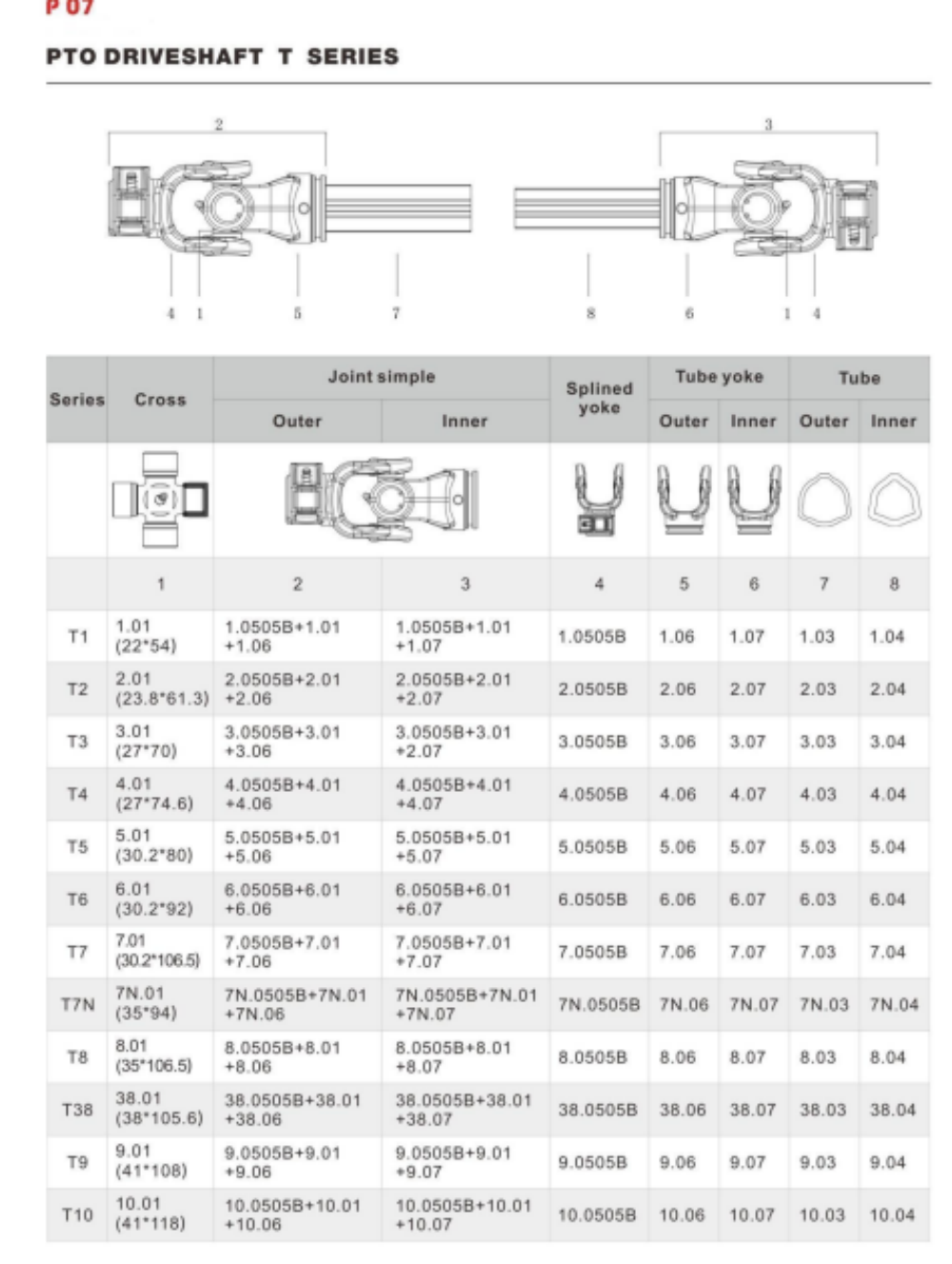 PTO SHAFTS